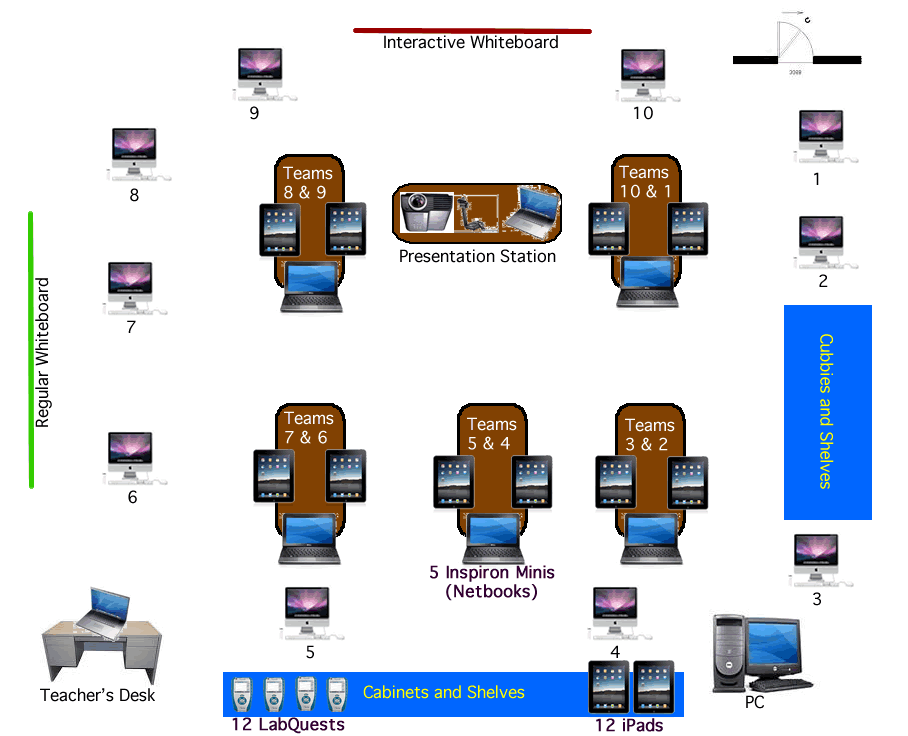 Mr. Gonzalez's Classroom Layout  picture.