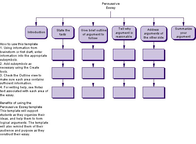 Easy cause effect essay ideas