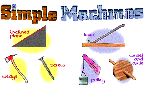 simple machines webquest answer key