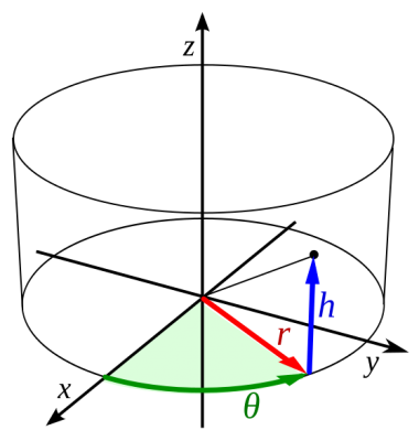 558px-Cylindrical_coordinate_system.svg