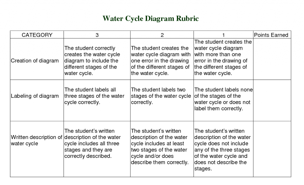 Proficiency Scales vs Rubrics | Mr. Gonzalez's Classroom