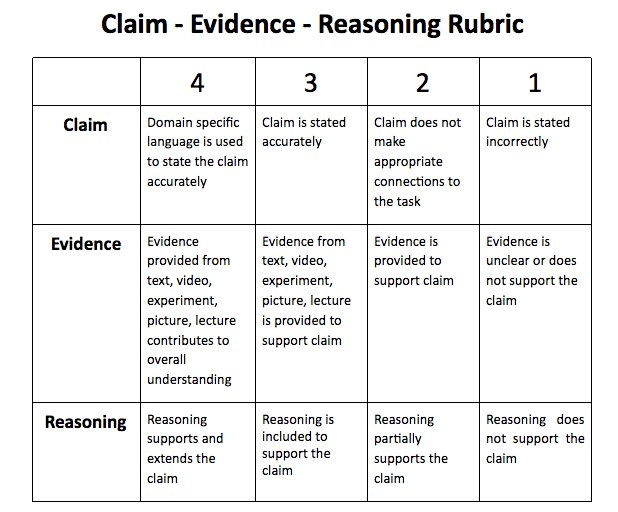 WA Teacher Leader writes about his Claim – Evidenc… | EducatorAl's Tweets