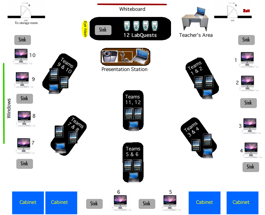 Mr. Gonzalez's Classroom Layout  picture.