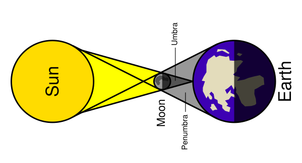 Solar Eclipse