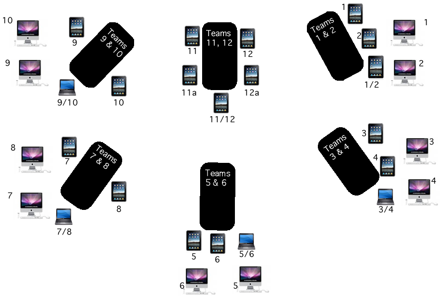 Rm 410 Devices by Table