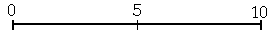 Rating Bar